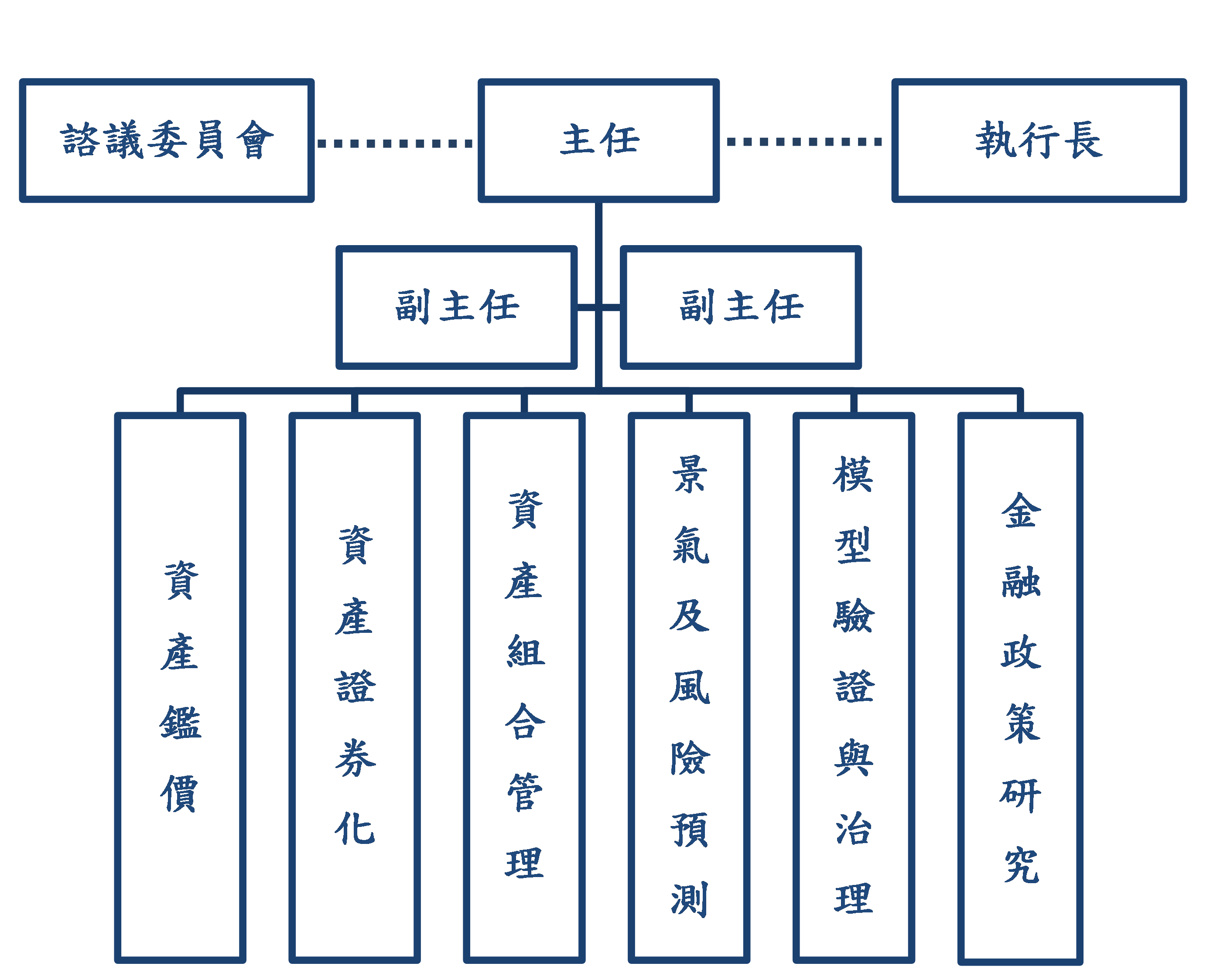 The framework of the AIFE