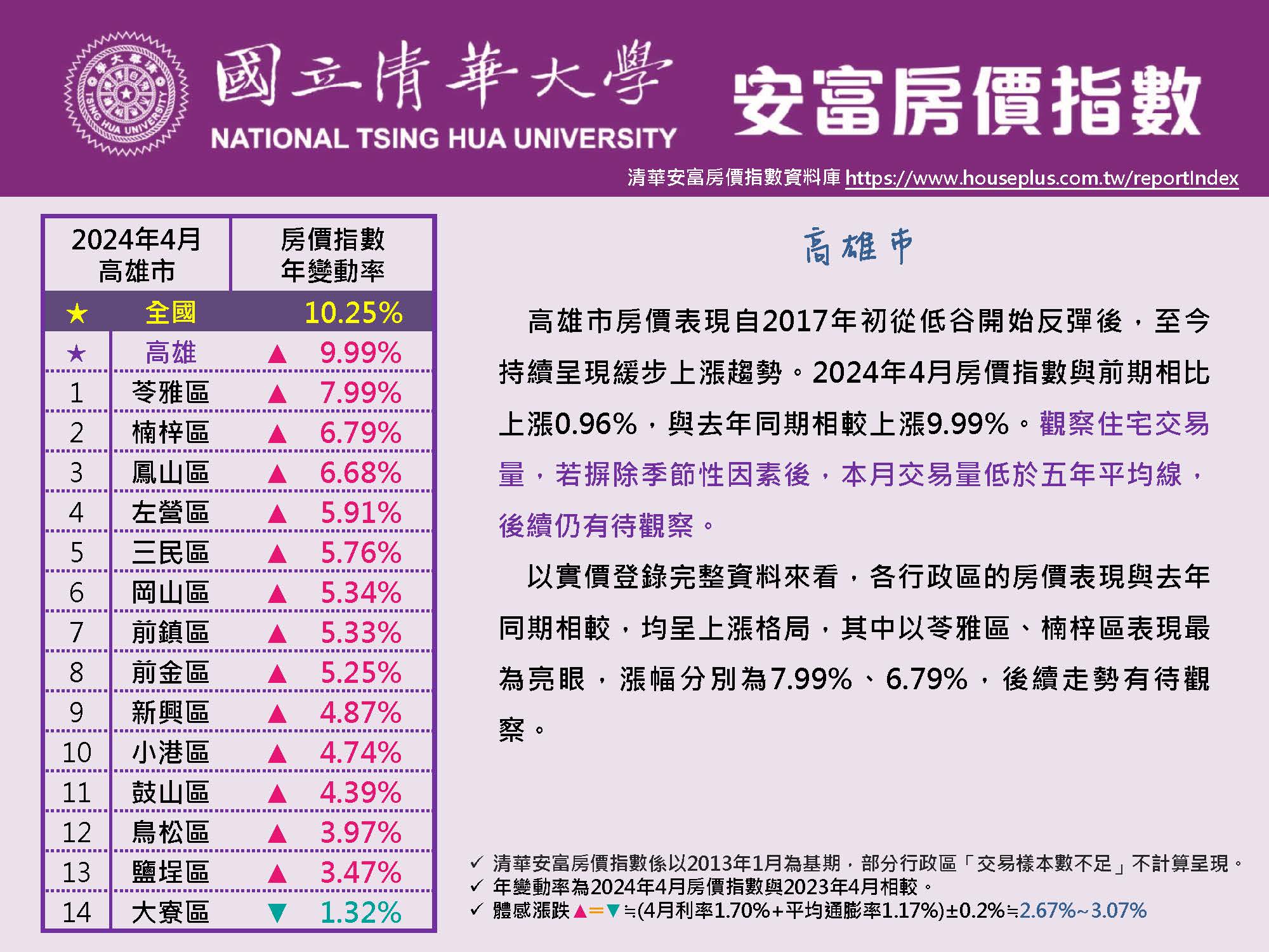 HPI of AIFE # April 2024@Kaohsiung