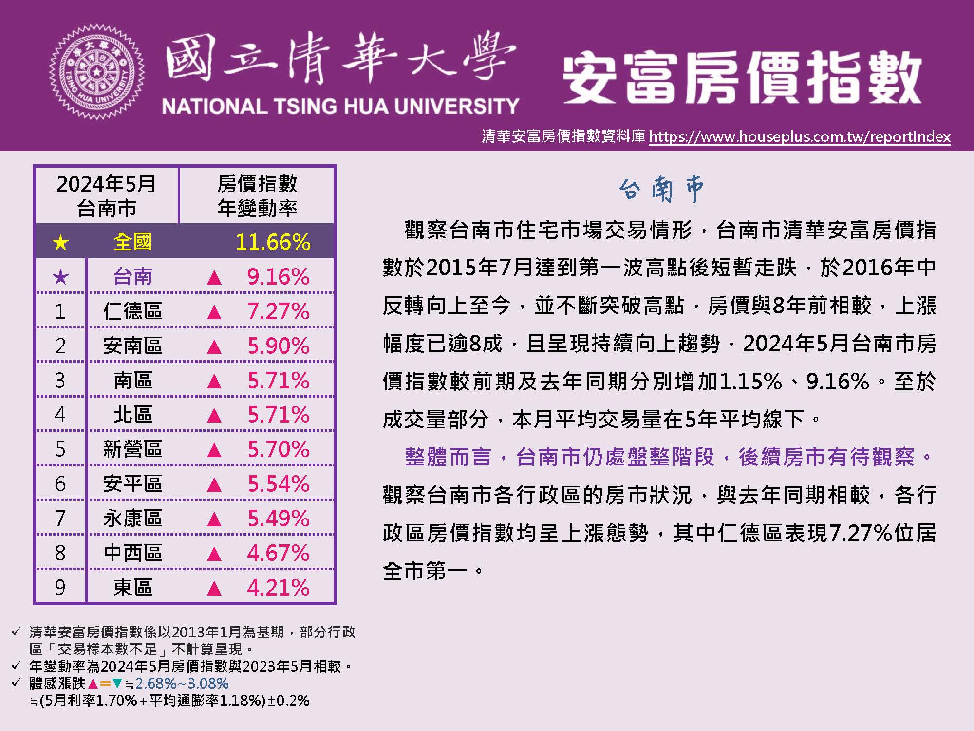 HPI of AIFE #May 2024@Tainan