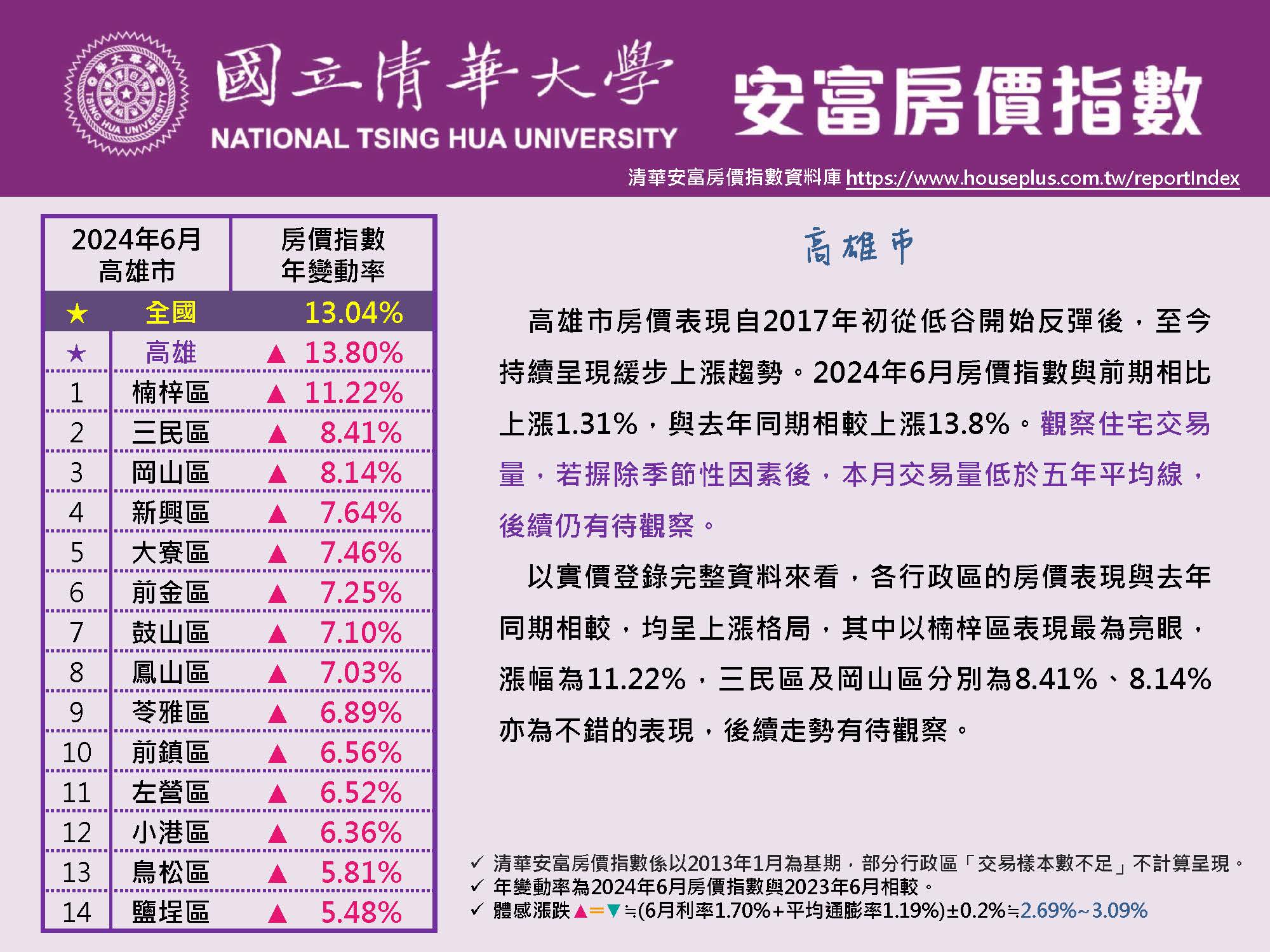 HPI of AIFE #June 2024@Kaohsiung