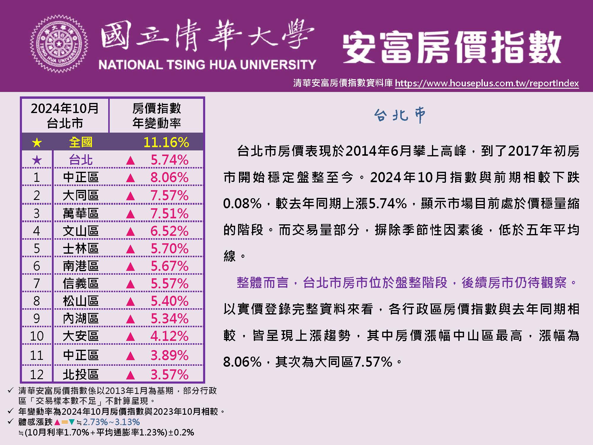 HPI of AIFE #October 2024@Taipei