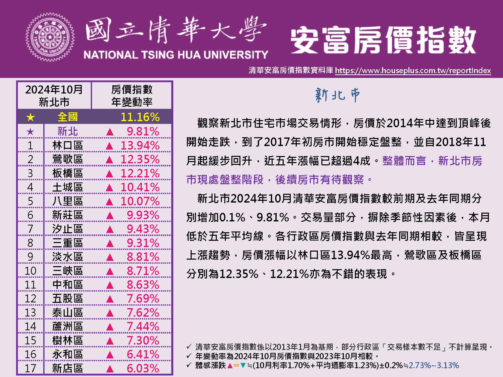 HPI of AIFE #October 2024@New Taipei