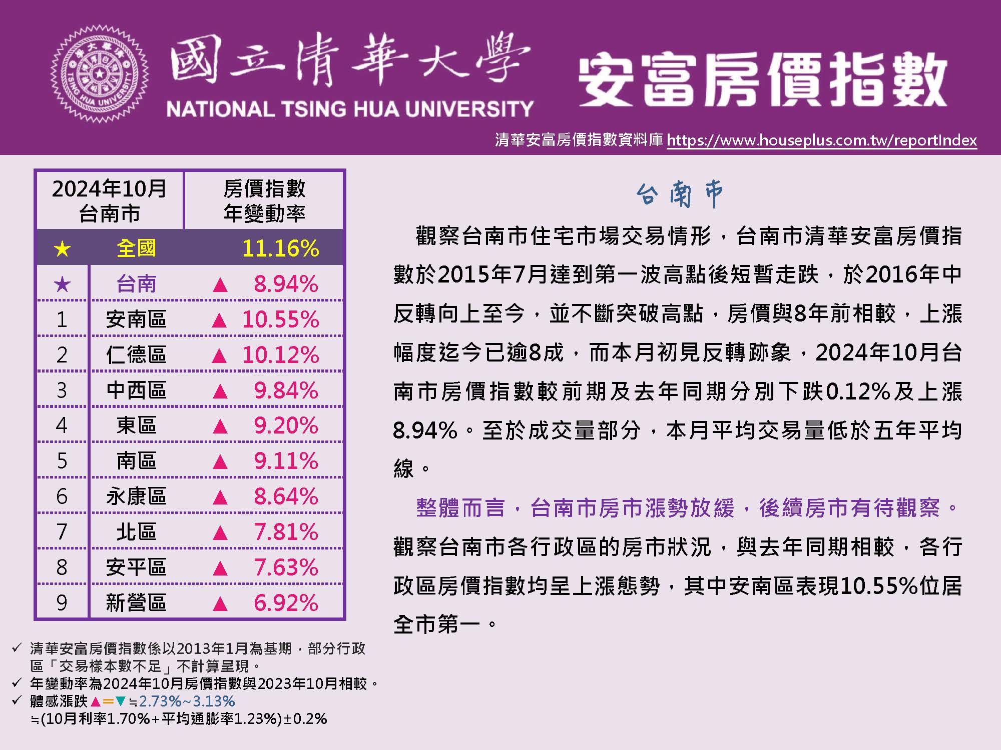 HPI of AIFE #October 2024@Tainan