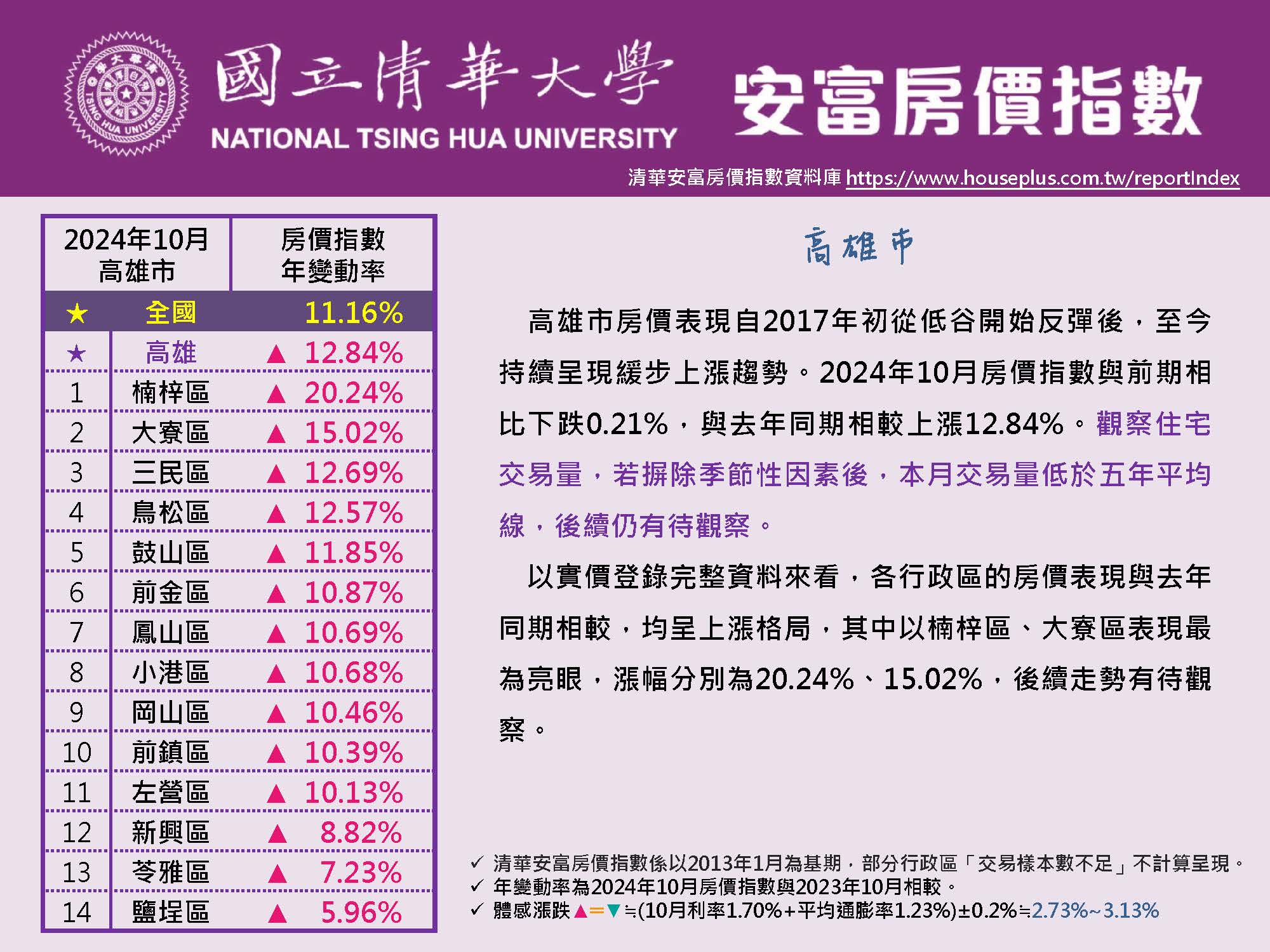 HPI of AIFE #October 2024@Kaohsiung