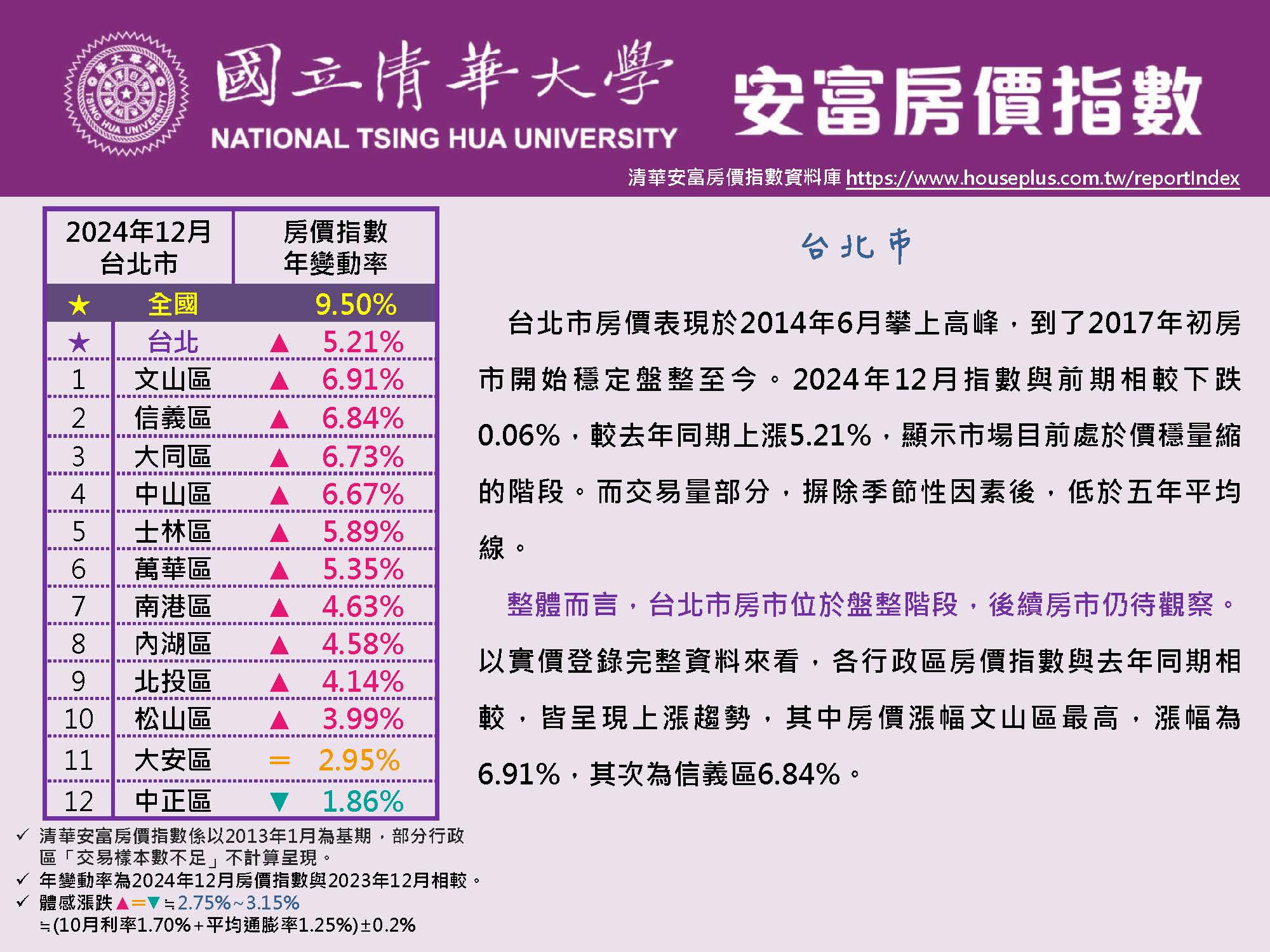 HPI of AIFE #December 2024@Taipei