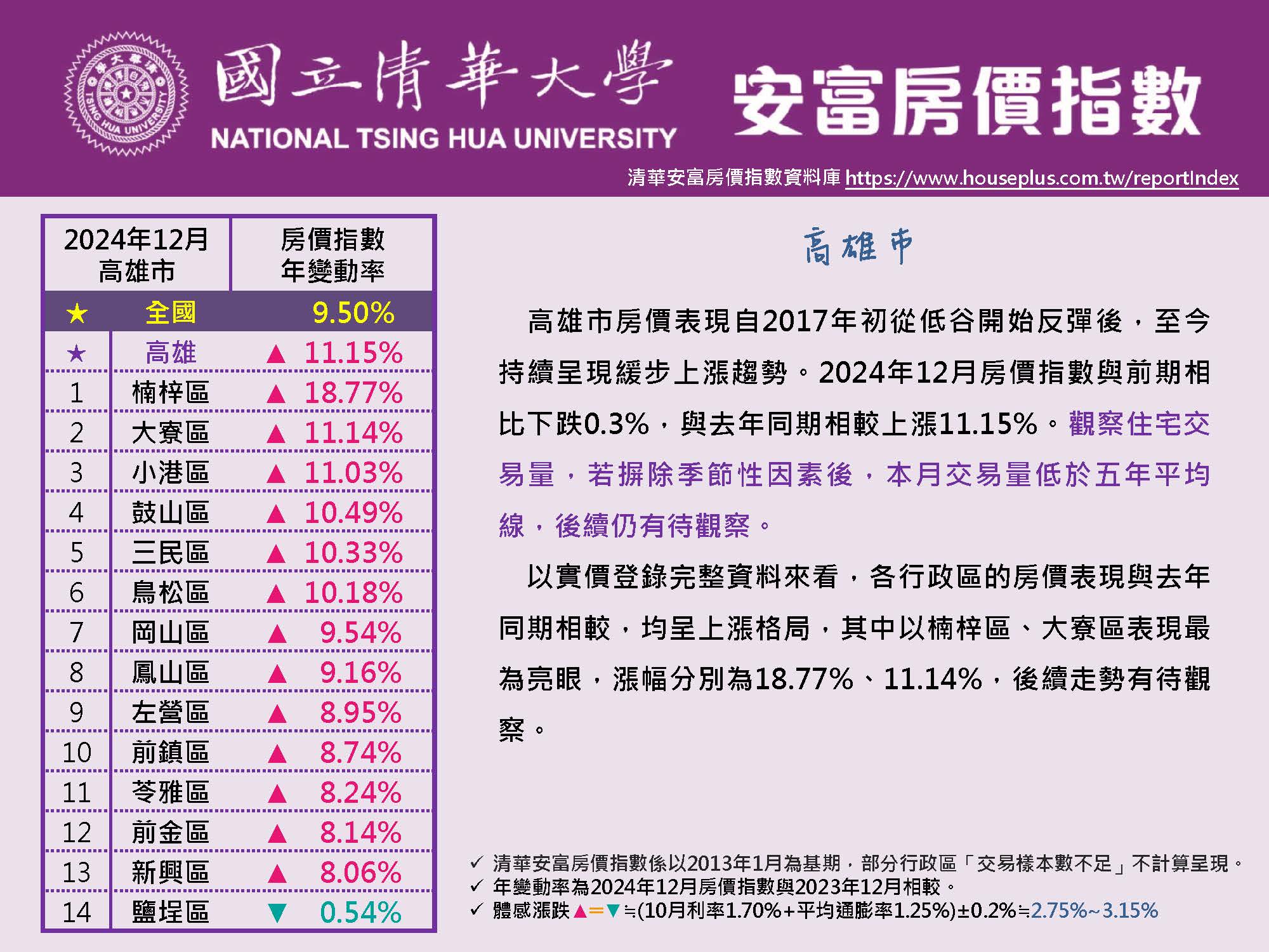 HPI of AIFE #December 2024@Kaohsiung