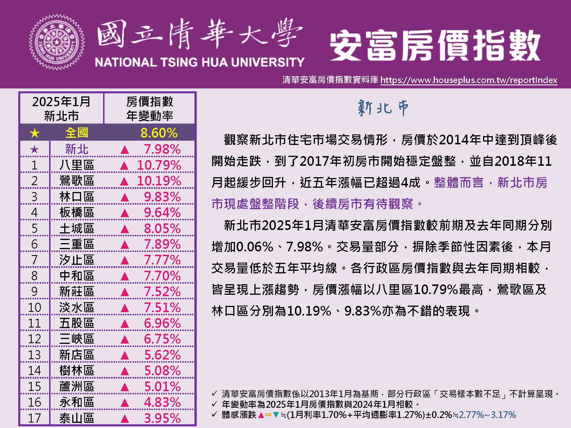 HPI of AIFE #January 2025@New Taipei