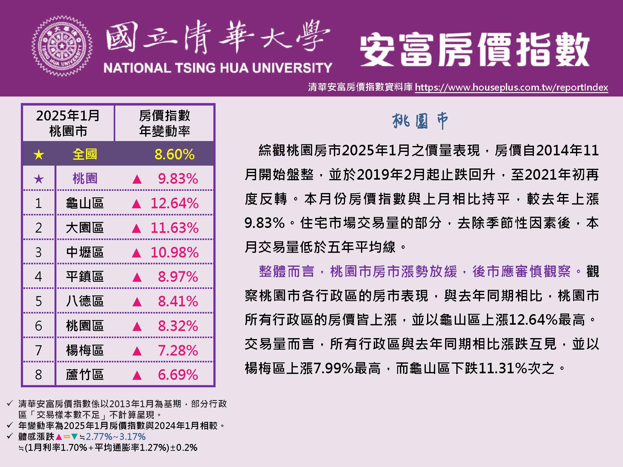 HPI of AIFE #January 2025@Taoyuan