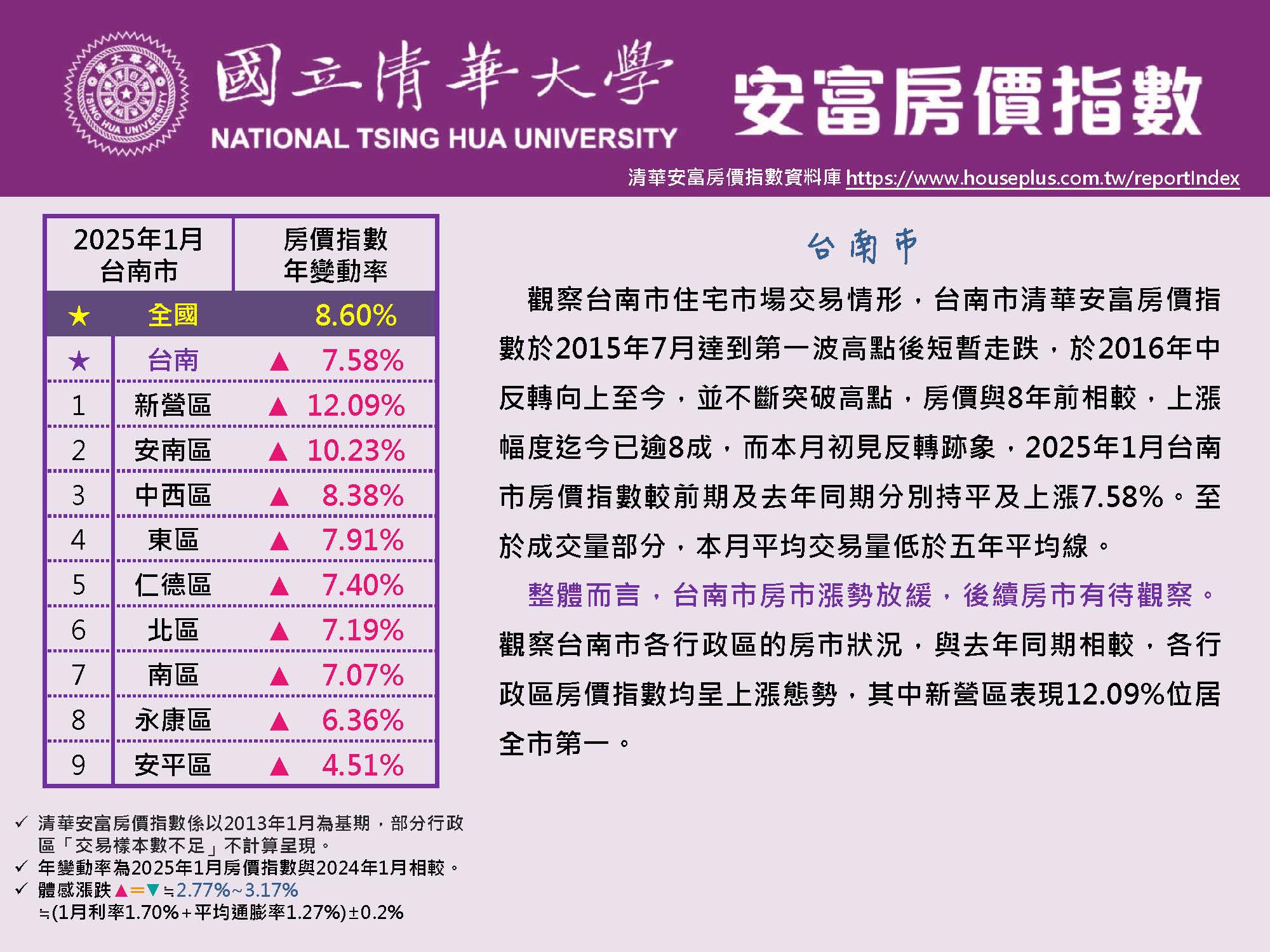 HPI of AIFE #January 2025@Tainan