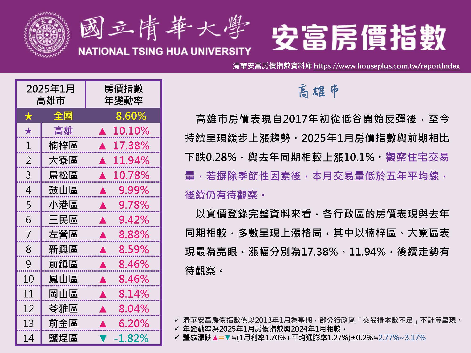 HPI of AIFE #January 2025@Kaohsiung