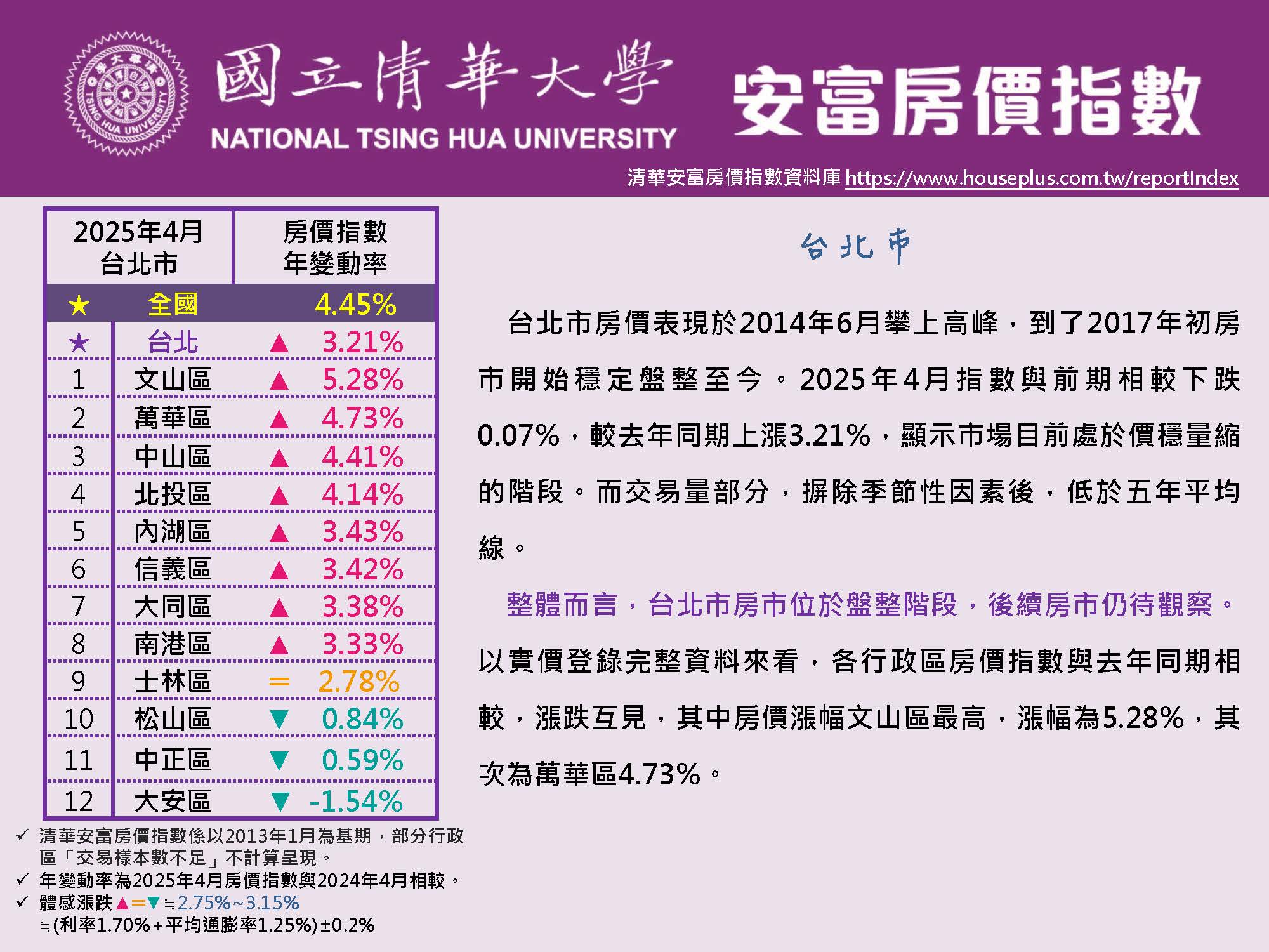 HPI of AIFE #April 2025@Taipei