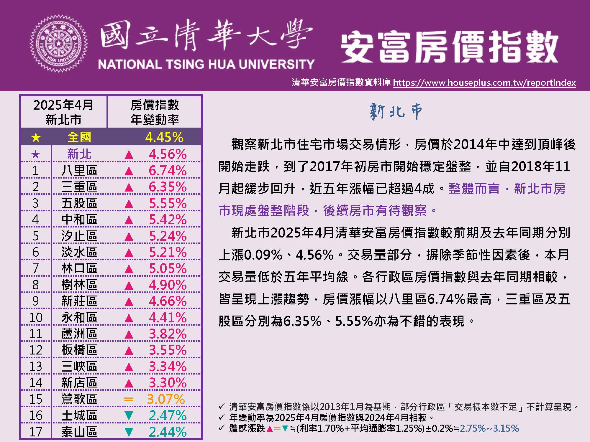HPI of AIFE #April 2025@New Taipei