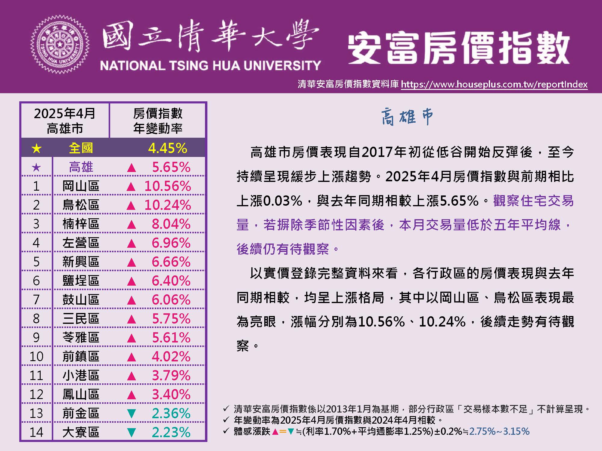 HPI of AIFE #April 2025@Kaohsiung