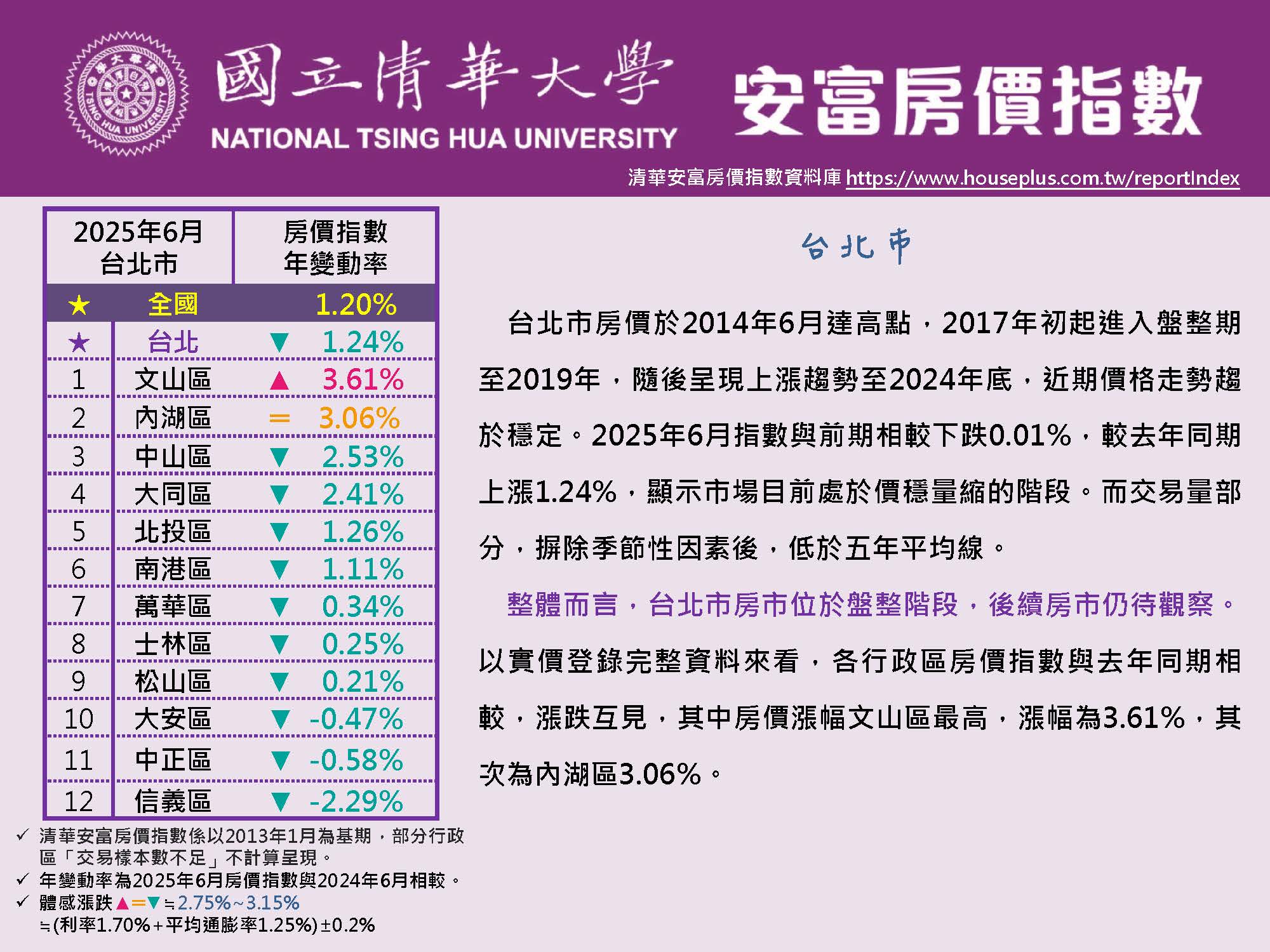 HPI of AIFE #June 2025@Taipei