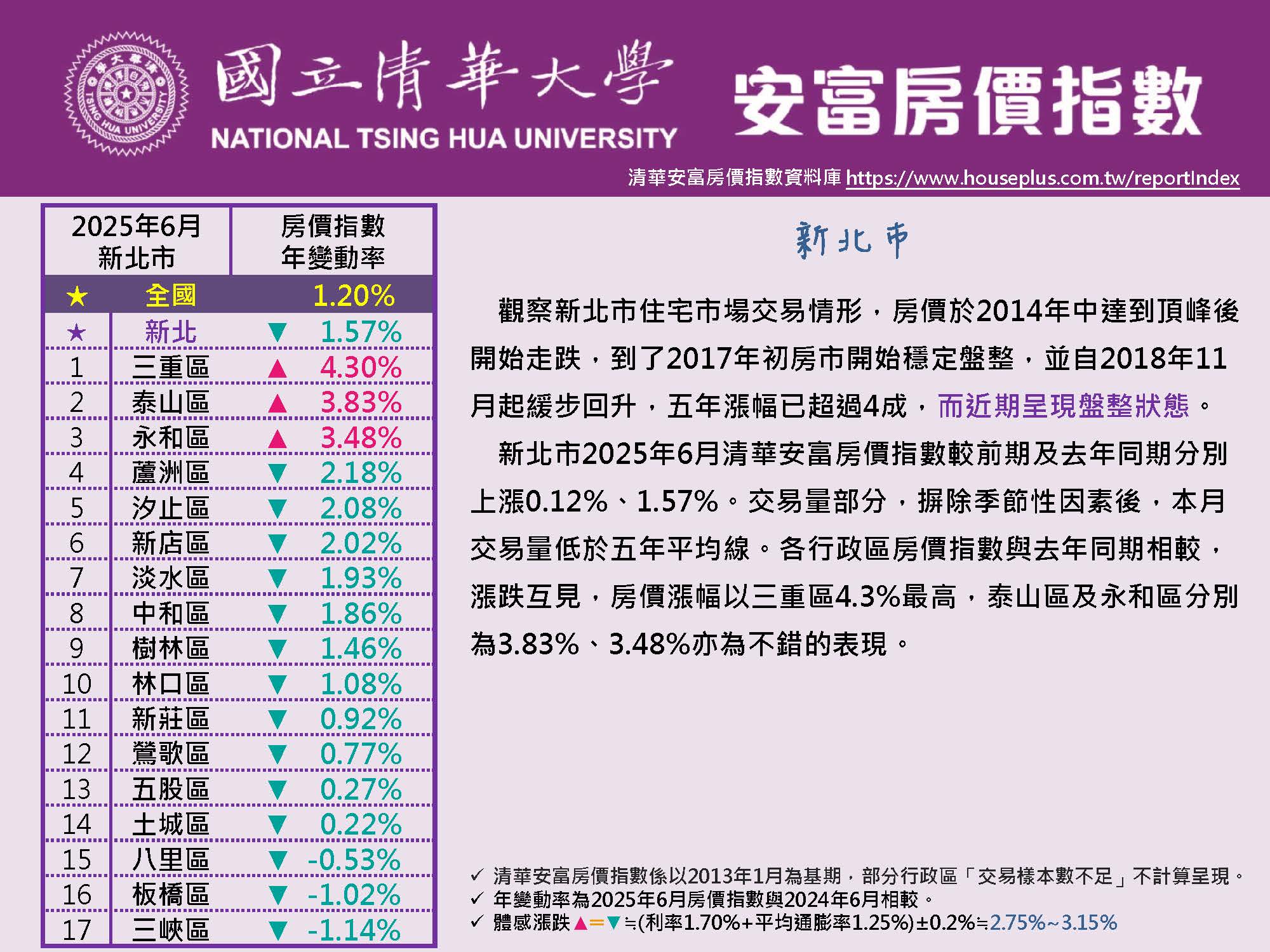 HPI of AIFE #June 2025@New Taipei