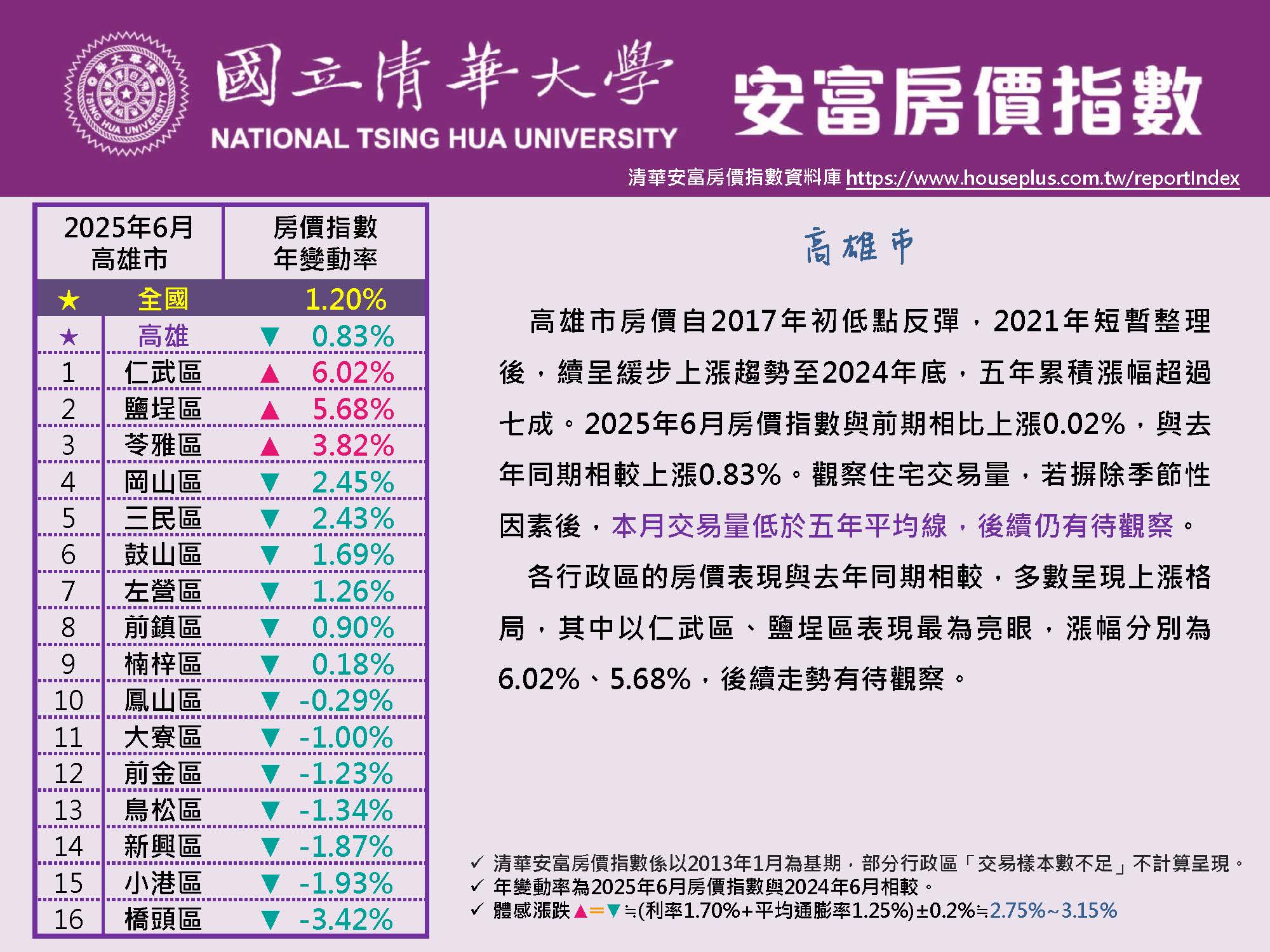 HPI of AIFE #June 2025@Kaohsiung