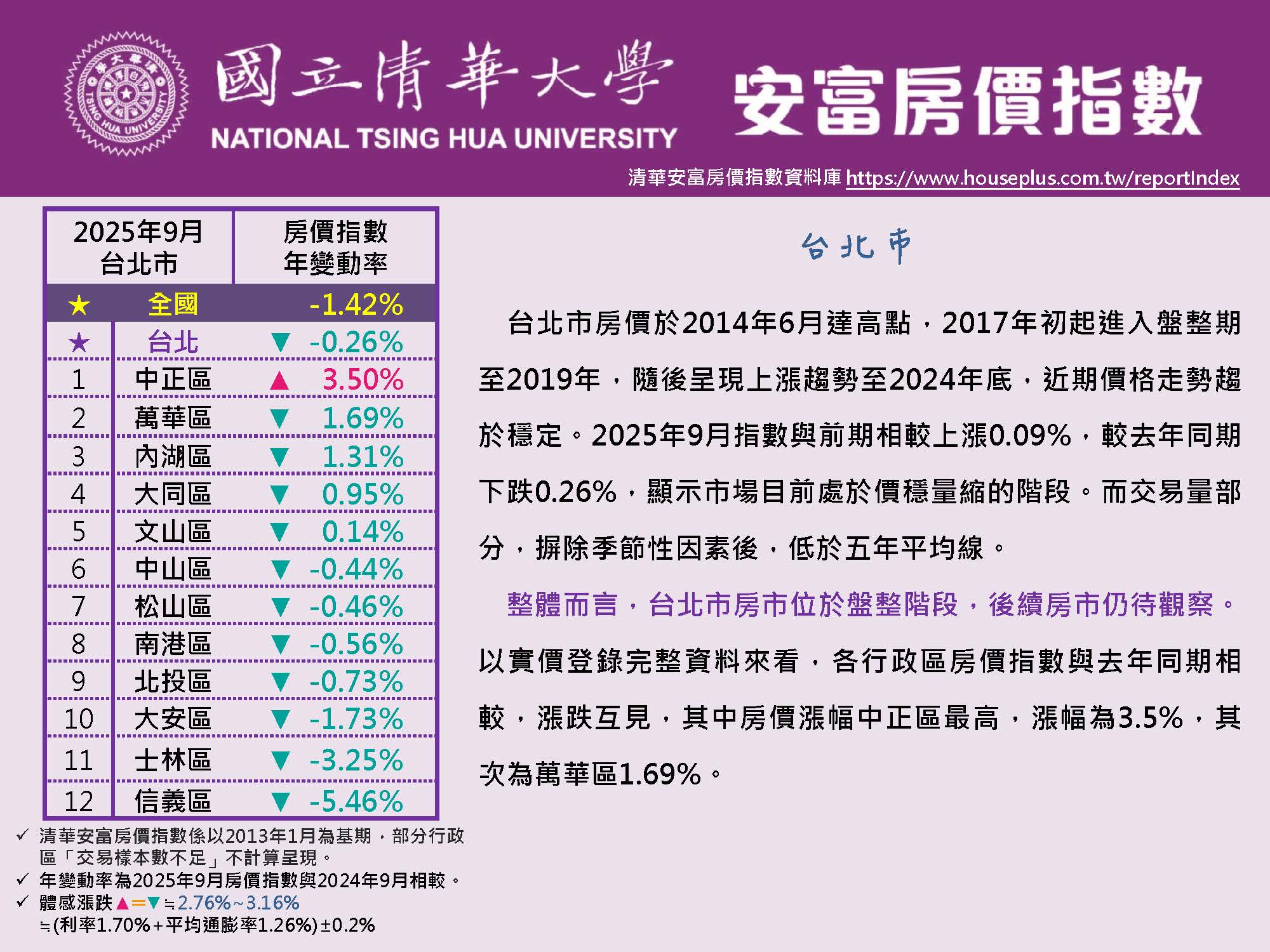 HPI of AIFE #September 2025@Taipei