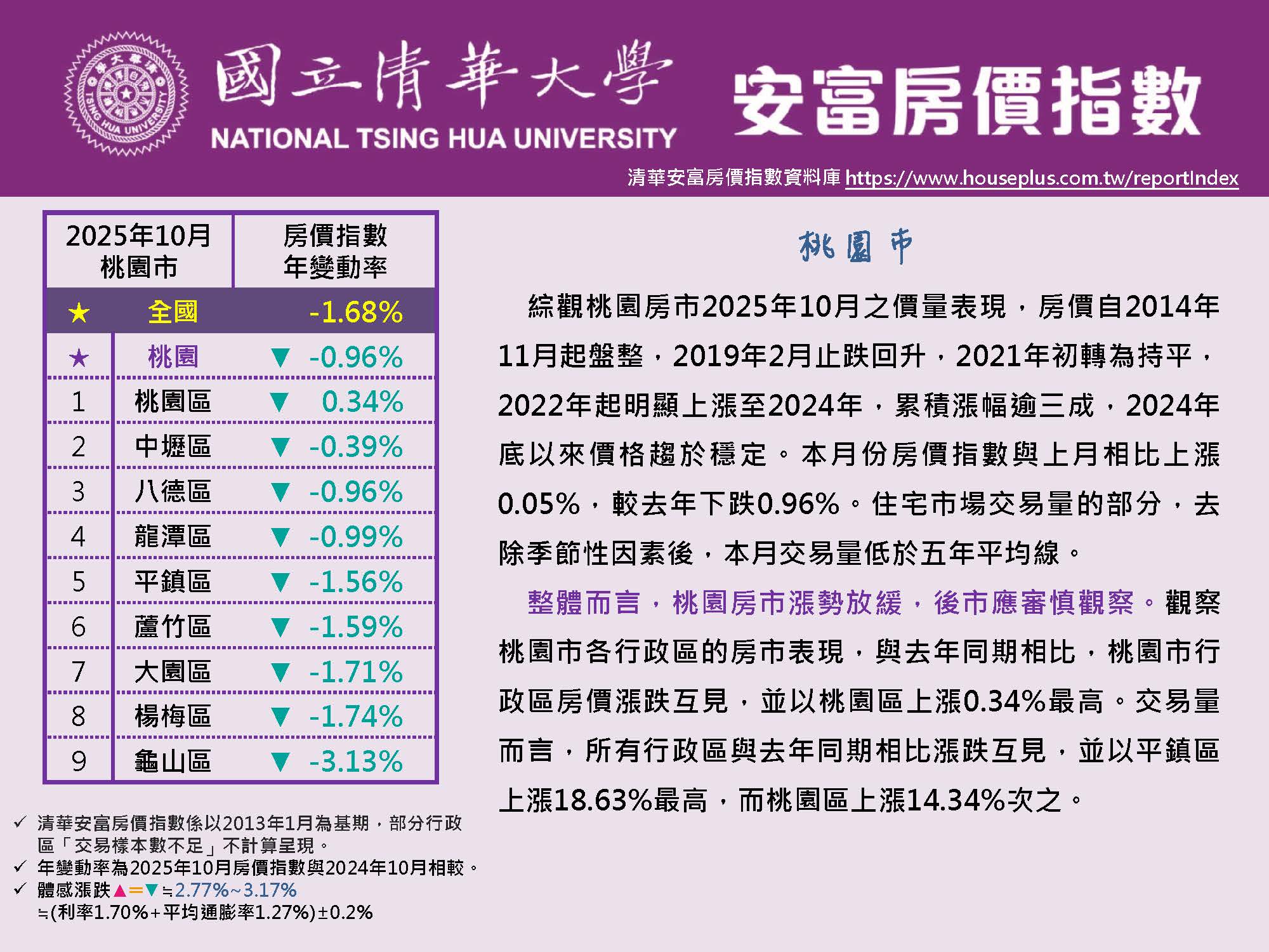 HPI of AIFE #October 2025@Taoyuan