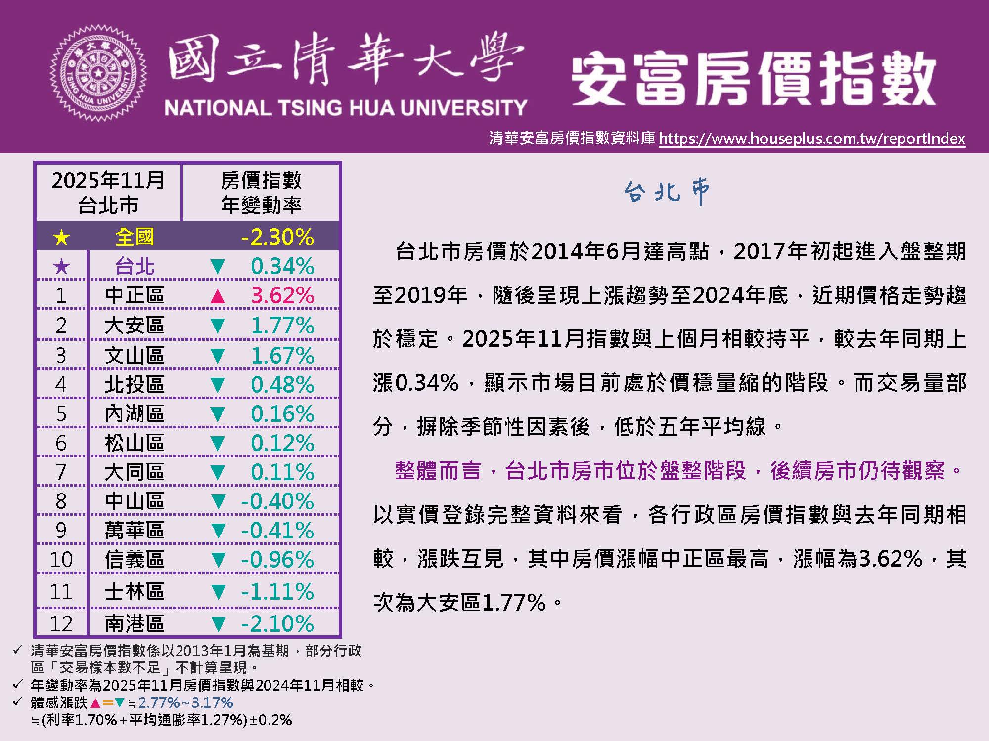HPI of AIFE #November 2025@Taipei