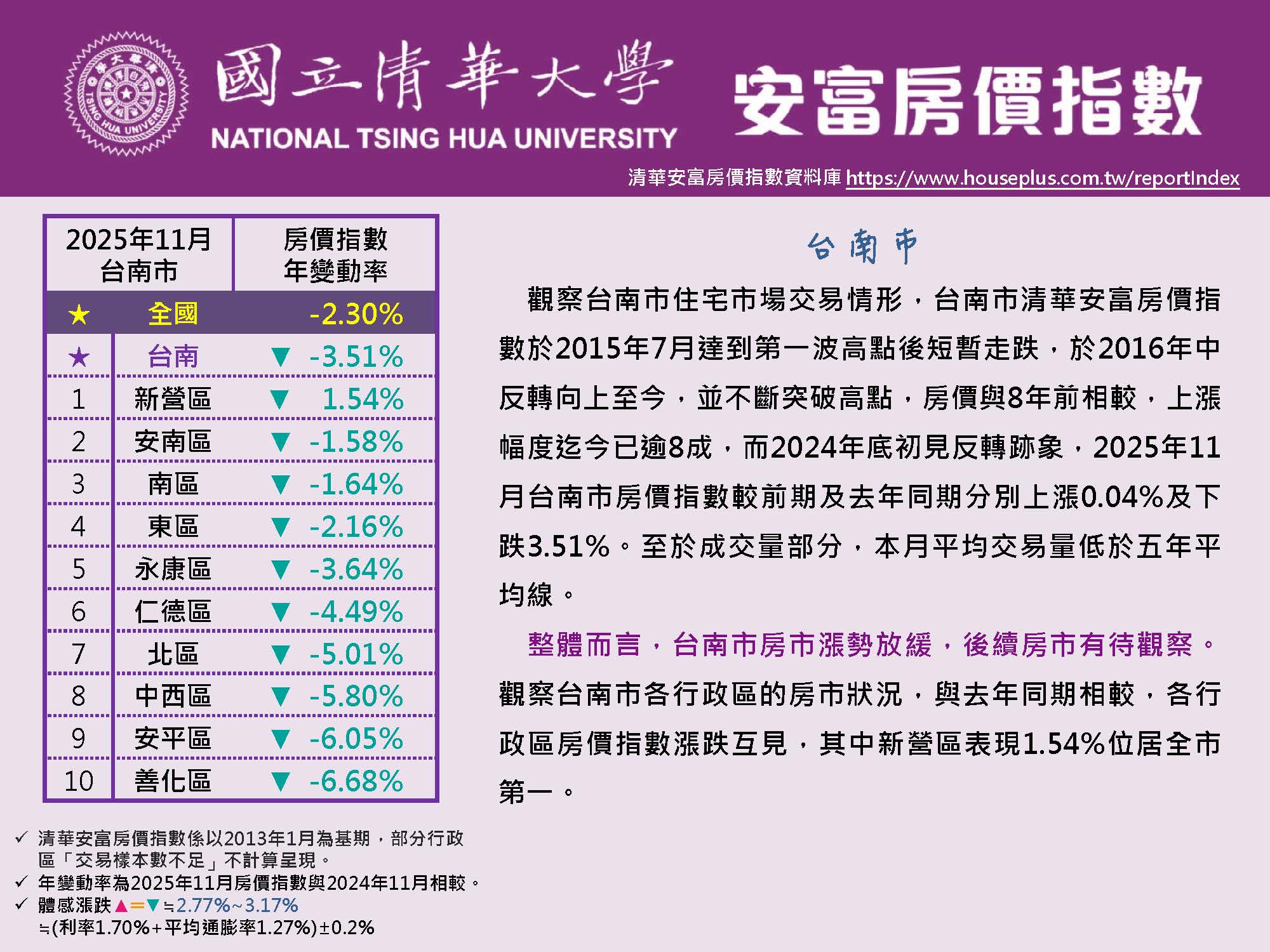 HPI of AIFE #November 2025@Tainan