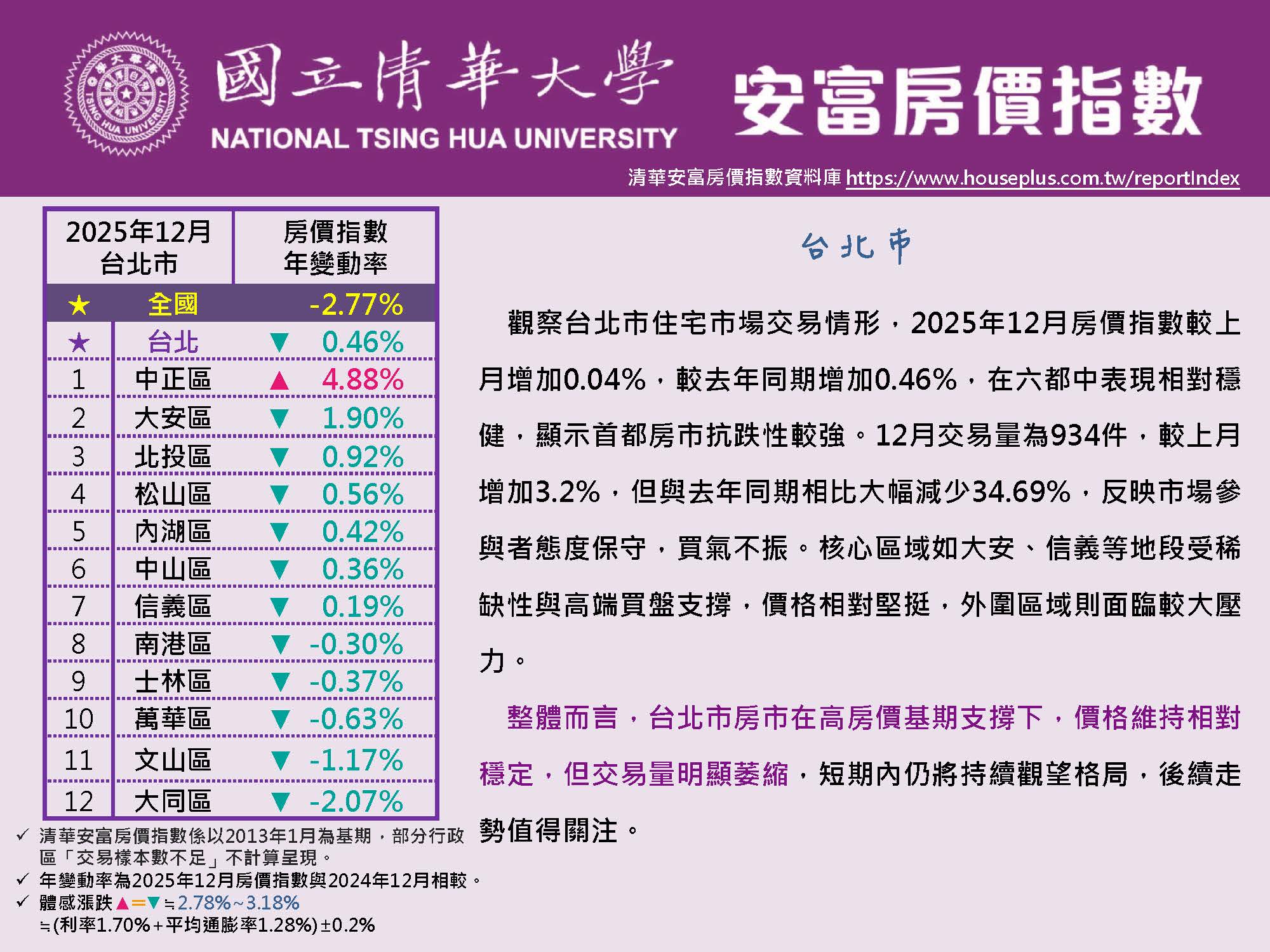 HPI of AIFE #December 2025@Taipei