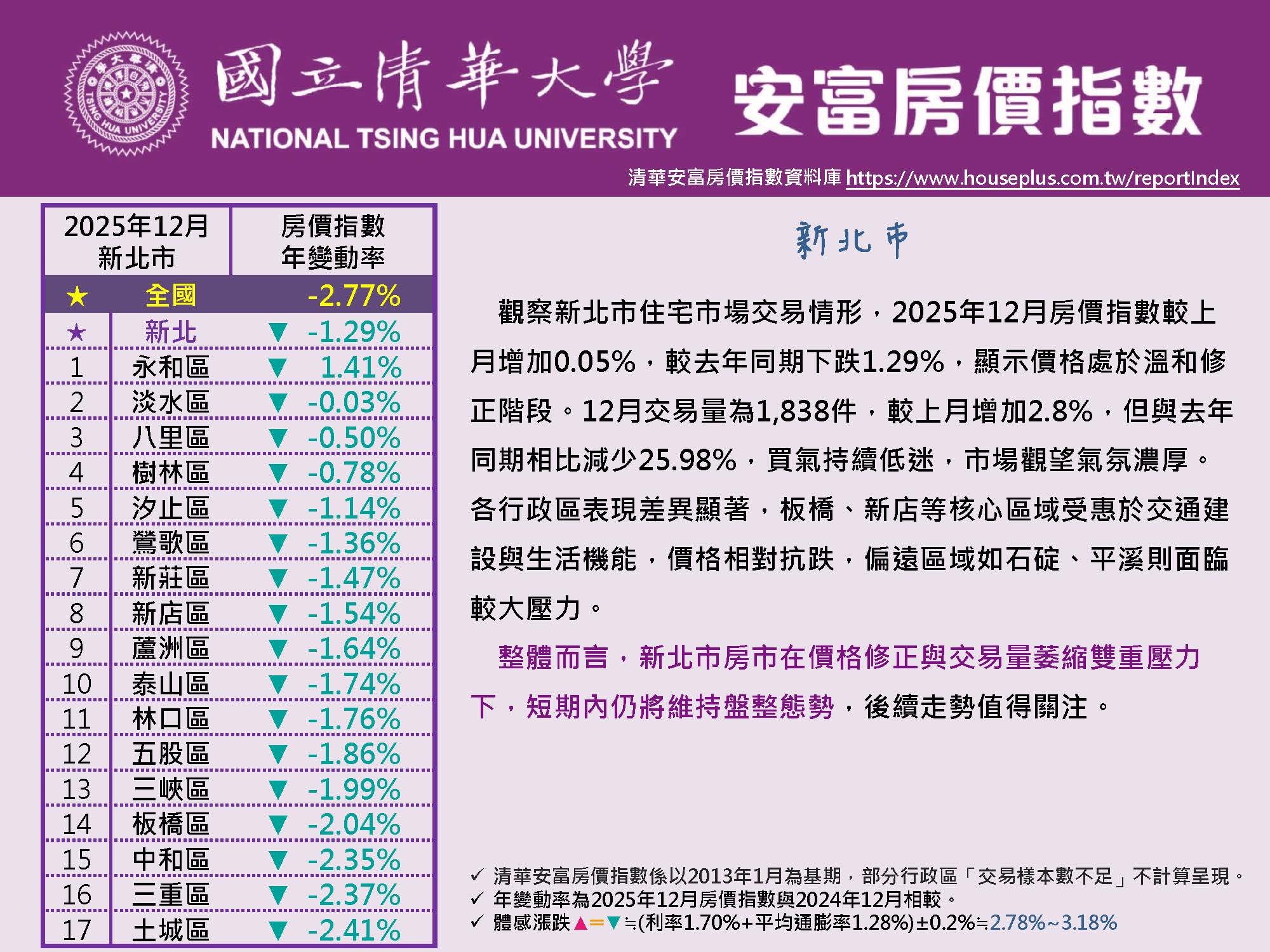 HPI of AIFE #December 2025@New Taipei