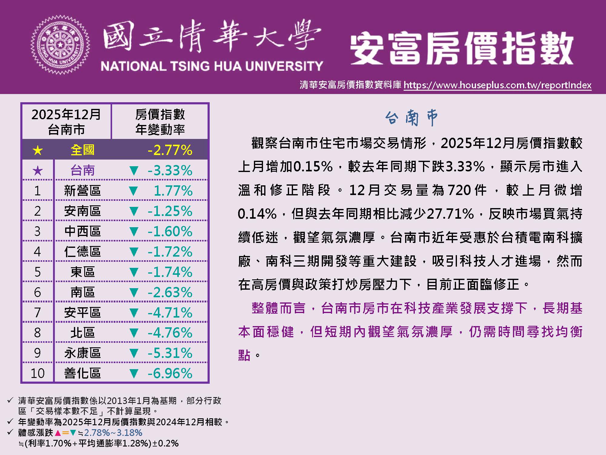 HPI of AIFE #December 2025@Tainan