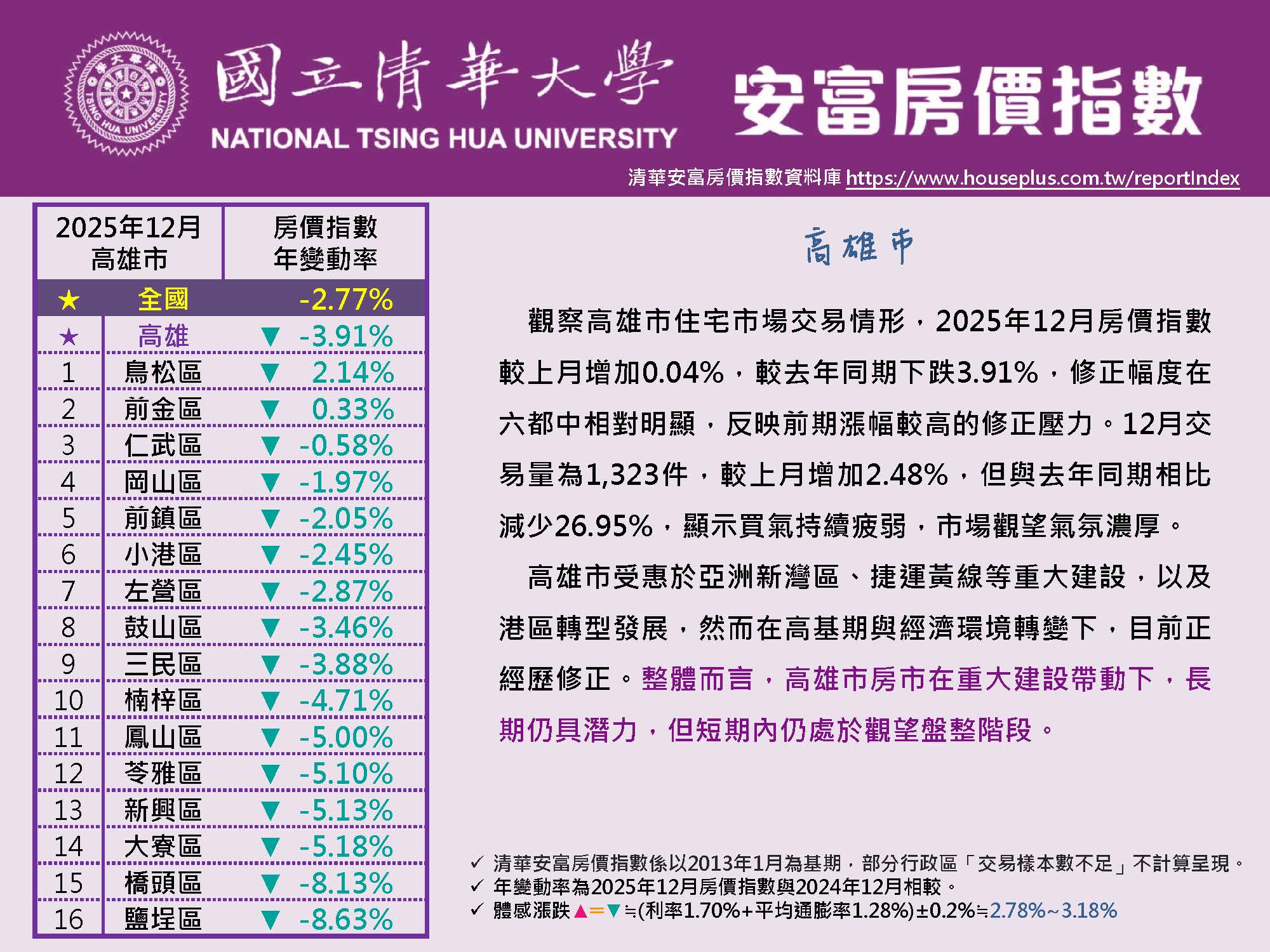 HPI of AIFE #December 2025@Kaohsiung