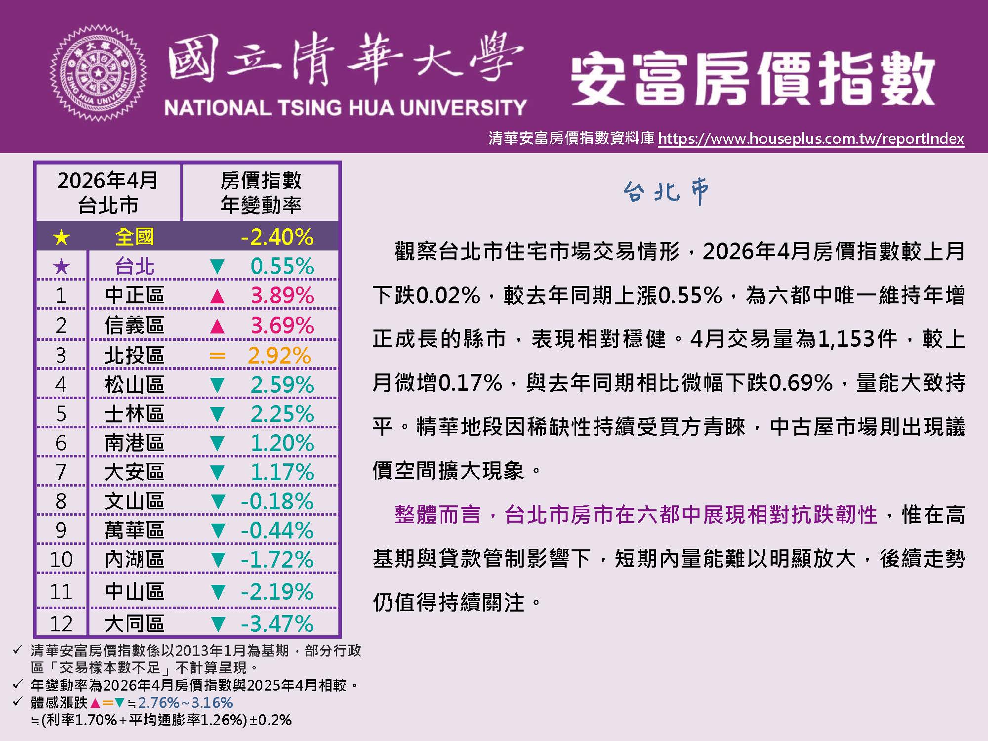 HPI of AIFE #April 2026@Taipei原頁面開啟