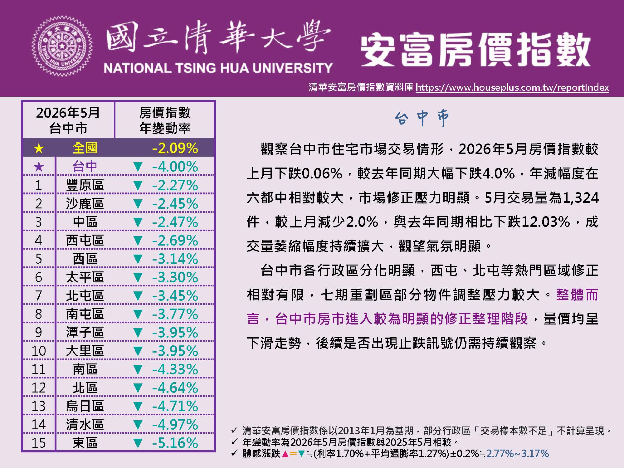 HPI of AIFE #May 2026@Taichung原頁面開啟