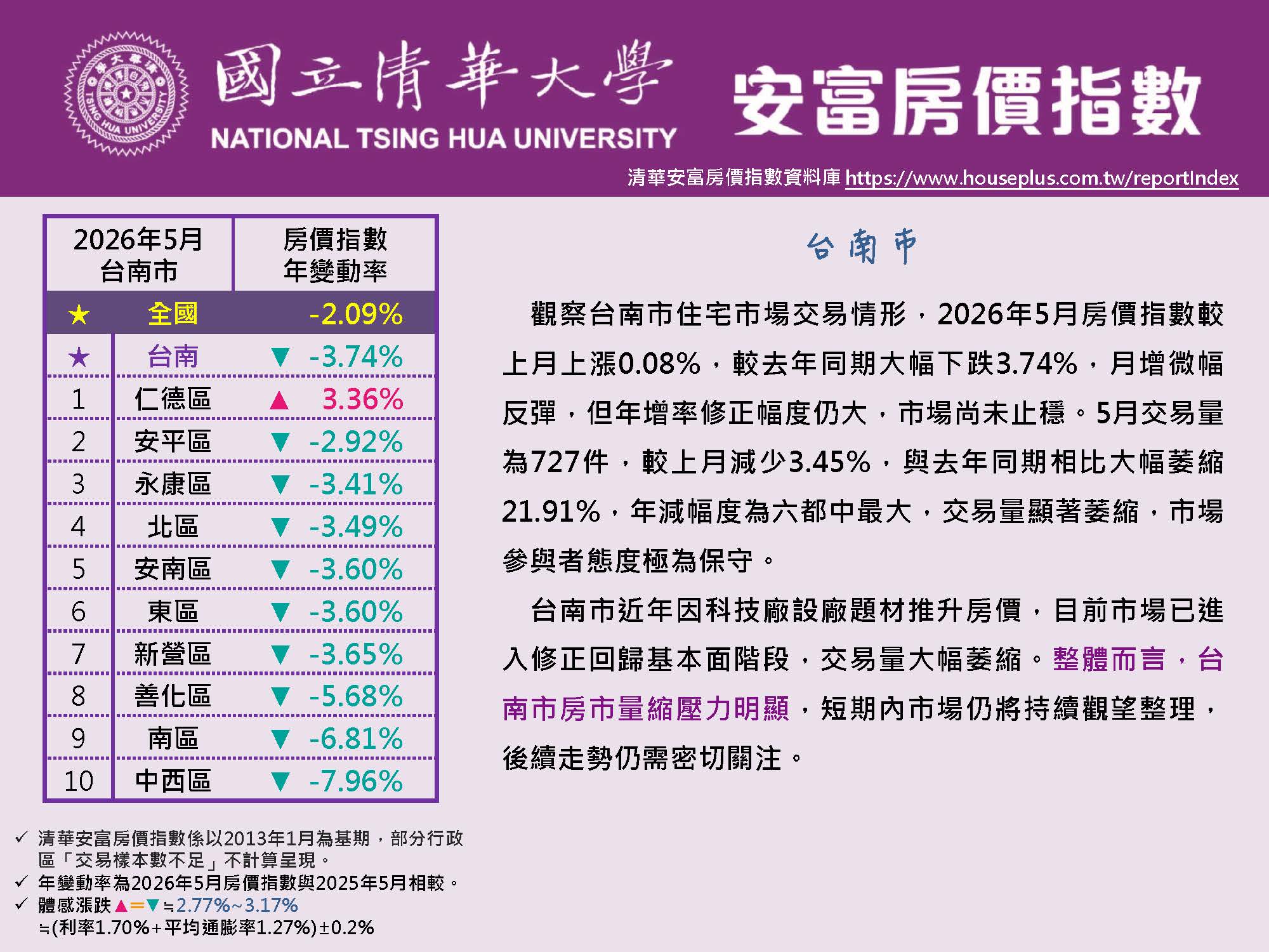 HPI of AIFE #May 2026@Tainan原頁面開啟