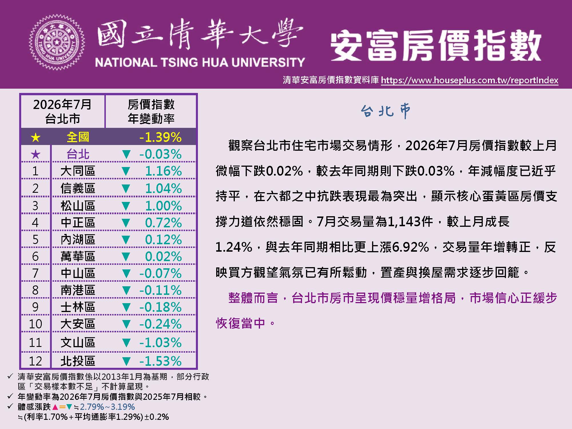 HPI of AIFE #July 2026@Taipei原頁面開啟