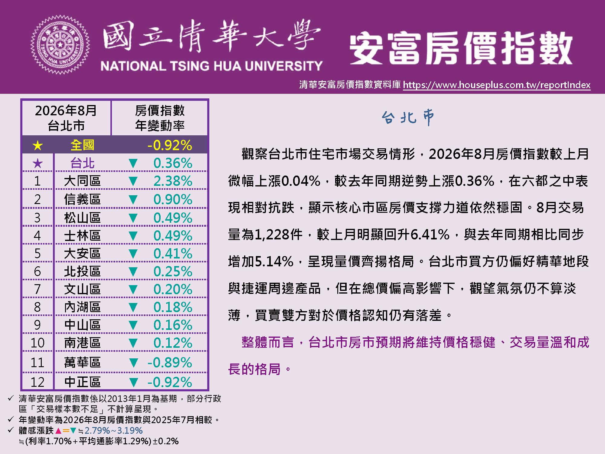 HPI of AIFE #August 2026@Taipei原頁面開啟