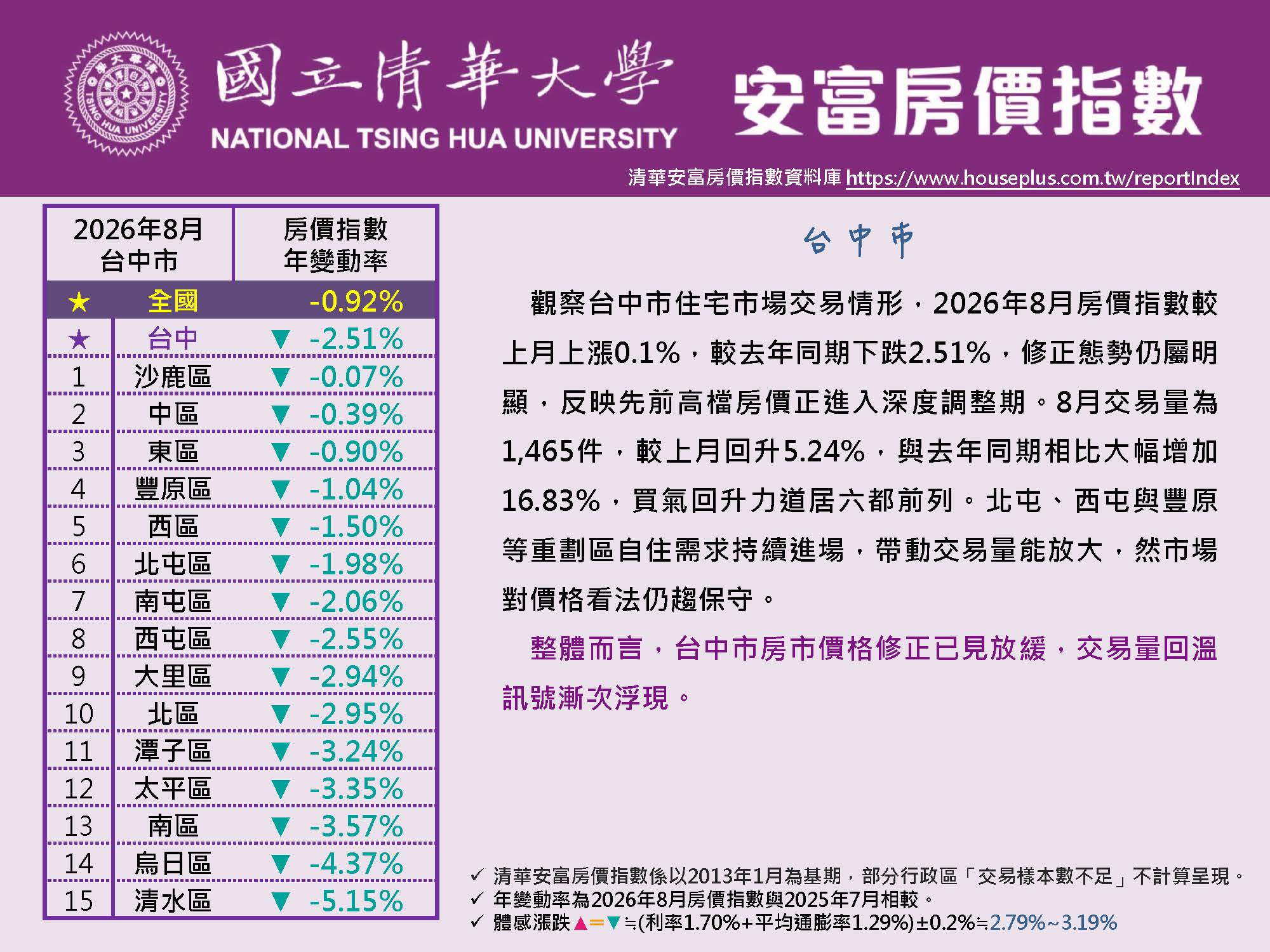 HPI of AIFE #August 2026@Taichung原頁面開啟