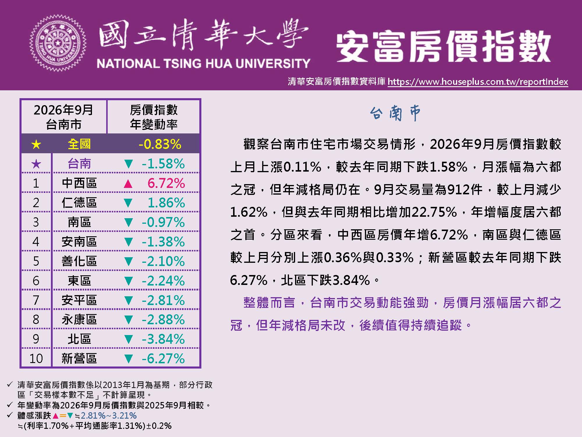 HPI of AIFE #September 2026@Tainan原頁面開啟